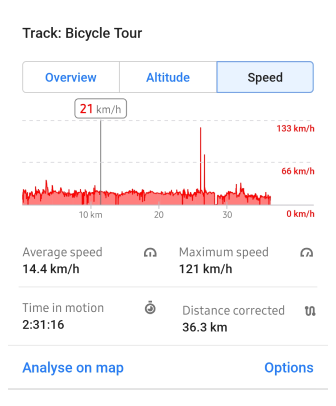 Track graph Speed Android